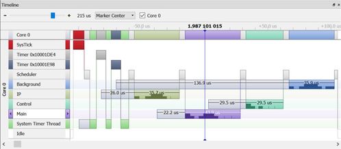Segger SystemView与Eclipse ThreadX集成 提升嵌入式软件开发效率