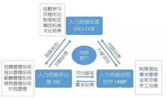用产品思维重塑人力资源 腾讯HRVP的实践与鹅厂HR发展简史